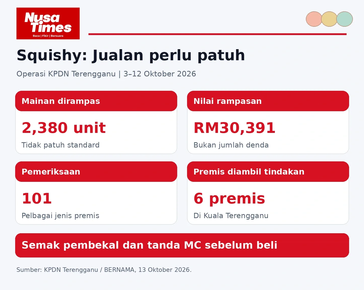 Ringkasan angka utama artikel