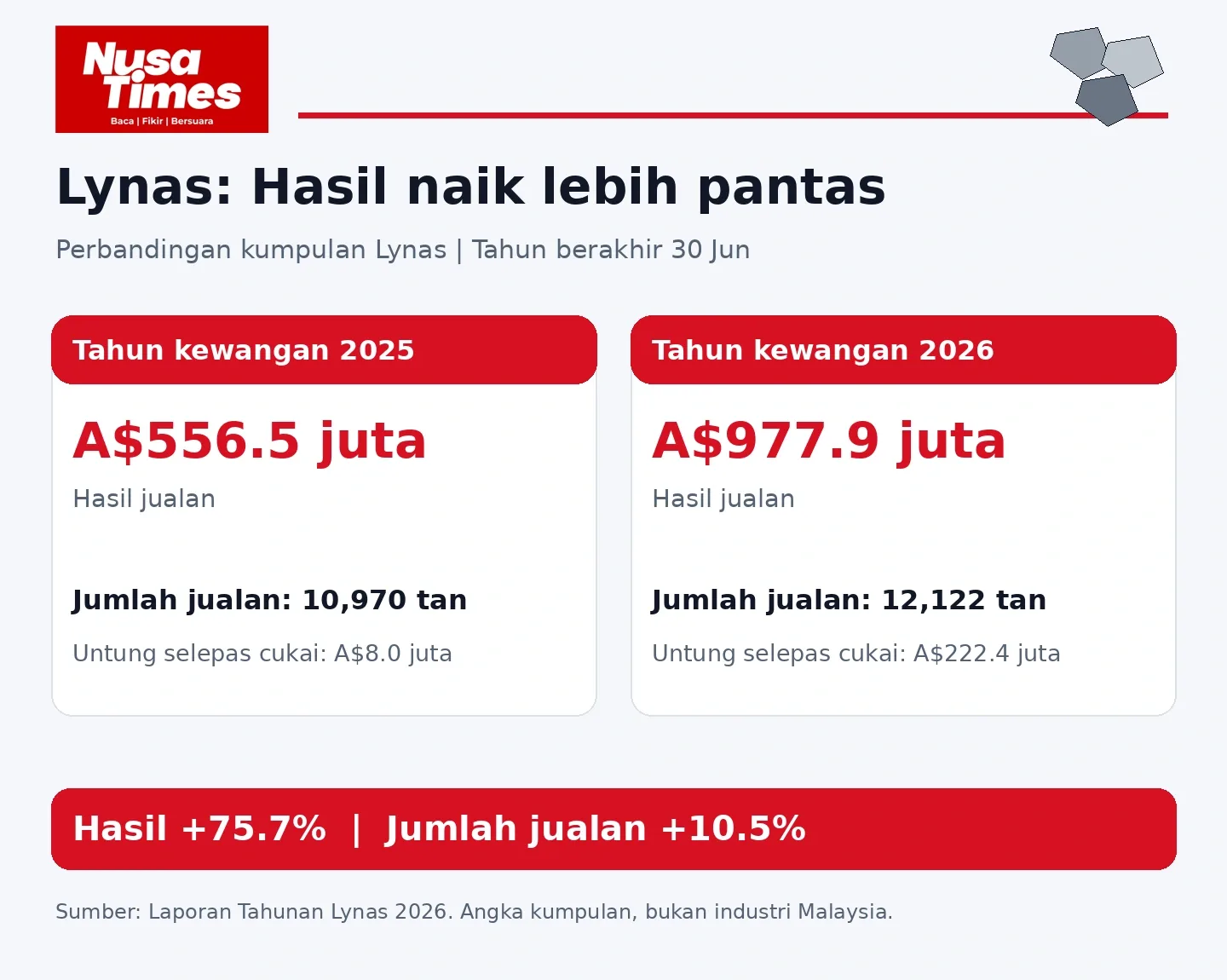 Ringkasan angka utama artikel
