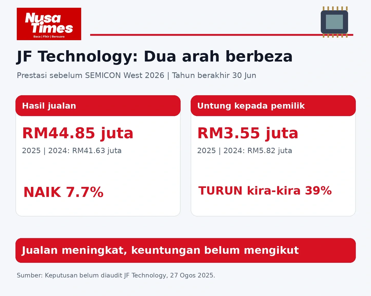 Ringkasan angka utama artikel