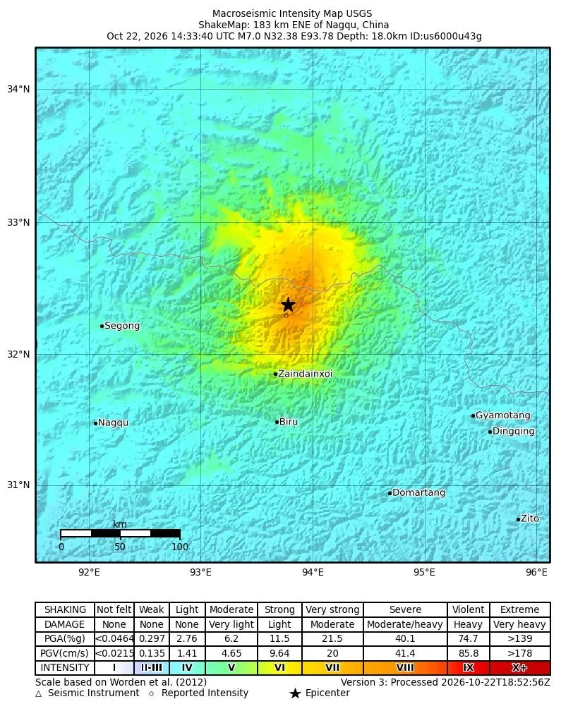 Gempa bumi magnitud 7.0 di Tibet ragut 16 nyawa