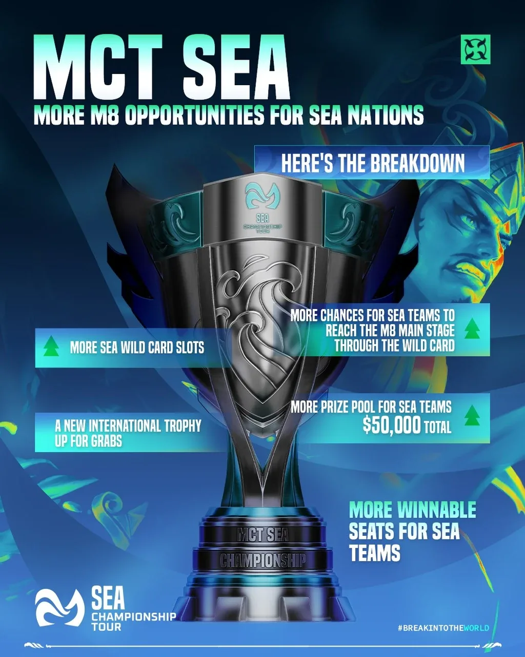 Poster rasmi MCT SEA