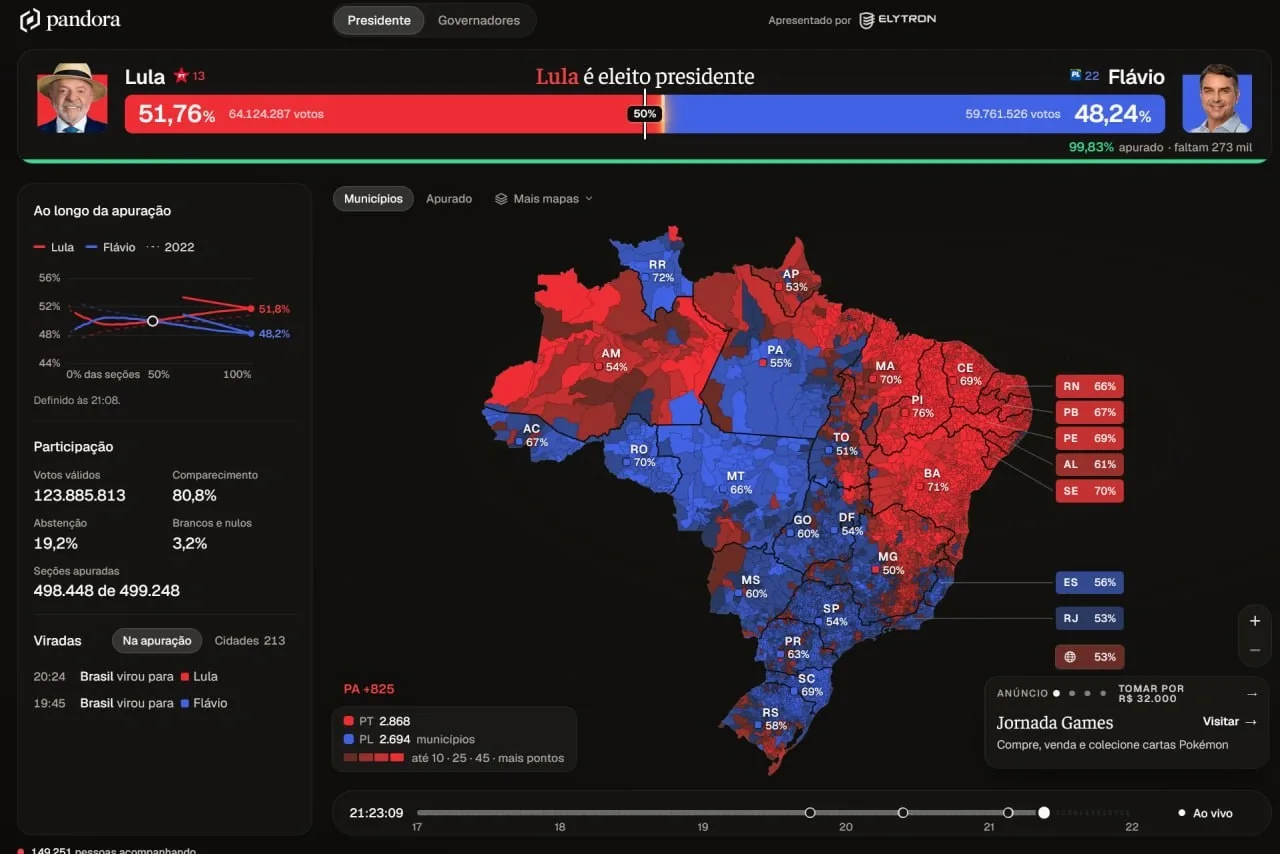 Lula menang penggal keempat, Flávio Bolsonaro enggan terima kekalahan